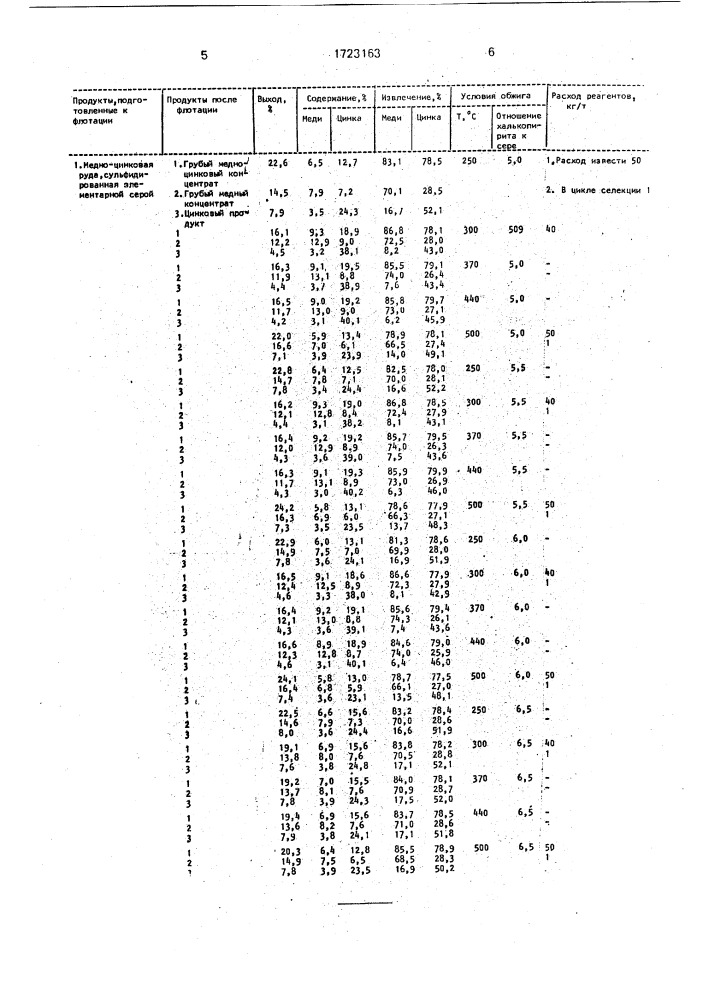 Способ переработки медно-цинковых руд (патент 1723163)