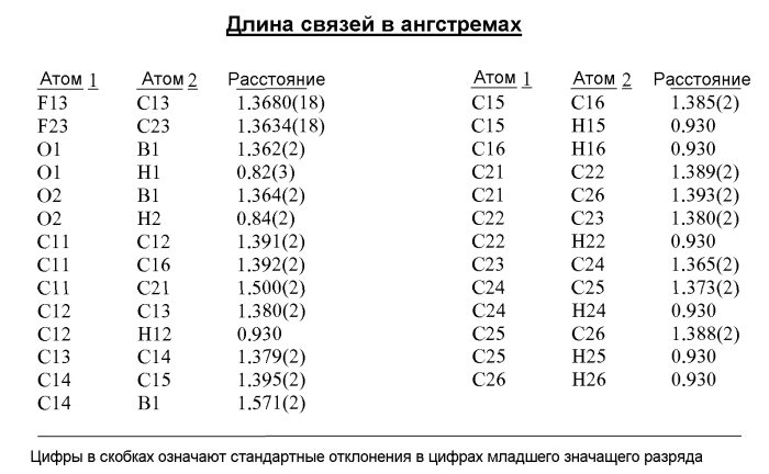 Ингибиторы амид-гидролазы жирных кислот (патент 2569061)