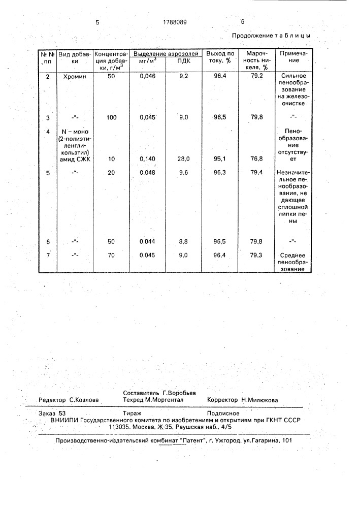 Способ получения никеля (патент 1788089)