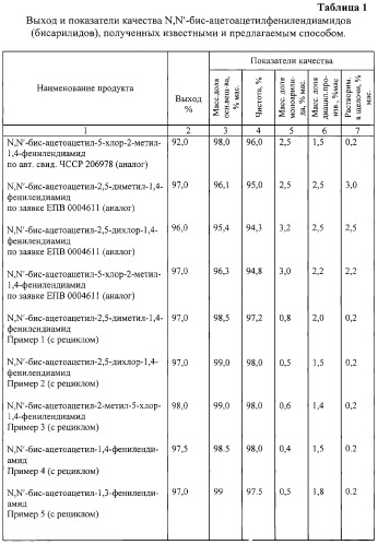 Способ получения n, n-бис-ацетоацетариламидов (патент 2283300)