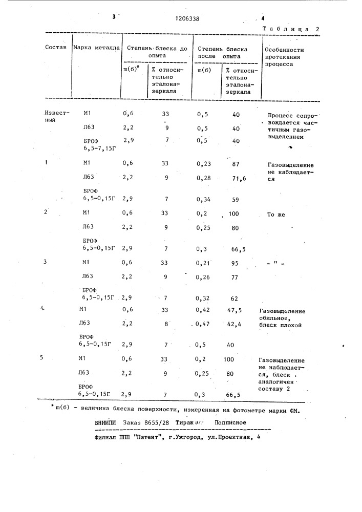 Раствор для химического полирования меди и ее сплавов (патент 1206338)