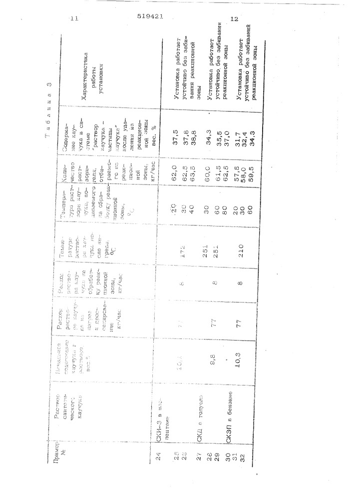 Способ выделения синтетических каучуков (патент 519421)