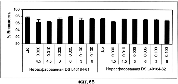 Стабильные иммуногенные композиции антигенов staphylococcus aureus (патент 2570730)