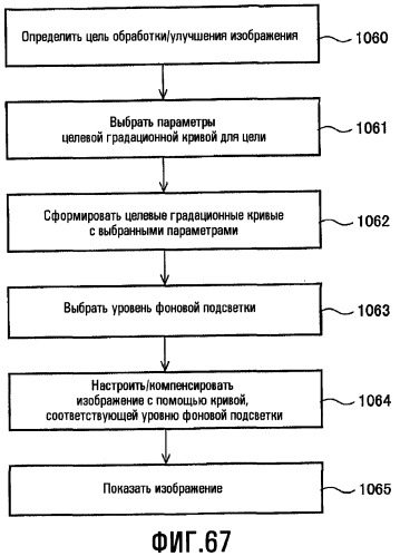 Способы для выбора уровня освещенности фоновой подсветки и настройки характеристик изображения (патент 2463673)