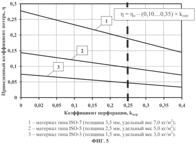 Виброшумодемпфирующая плосколистовая прокладка (патент 2333545)