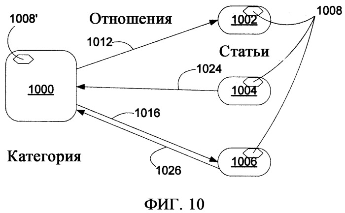 Системы и способы расширений и наследования для блоков информации, управляемых системой аппаратно-программного интерфейса (патент 2412475)