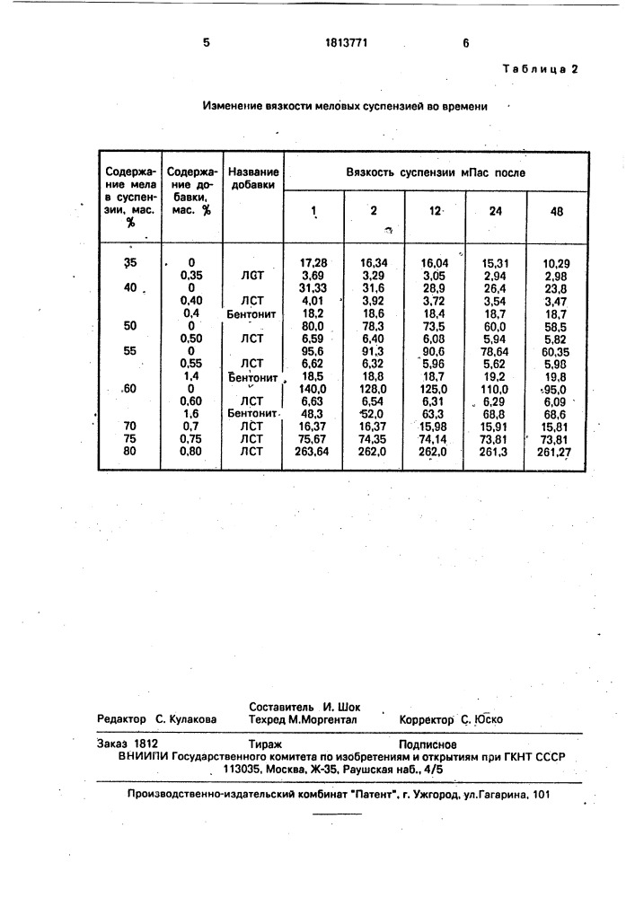 Мелиорант для раскисления почв (патент 1813771)