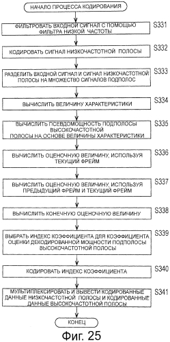 Устройство обработки сигналов и способ обработки сигналов, кодер и способ кодирования, декодер и способ декодирования, и программа (патент 2550550)