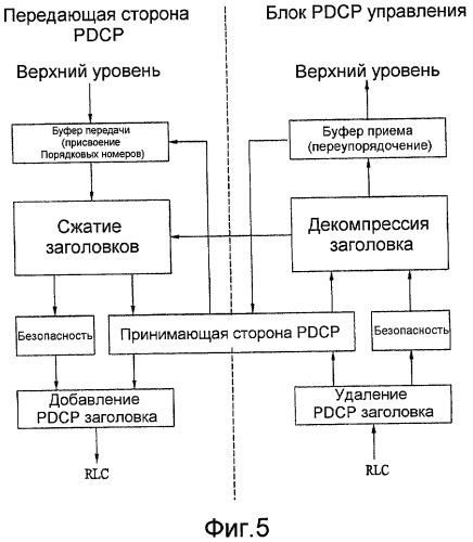 Способ гарантий qos в многоуровневой структуре (патент 2451411)