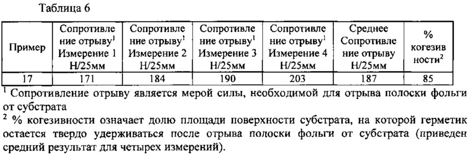 Системы покрытия/герметика, водные смолистые дисперсии, способы получения водных смолистых дисперсий и способы электрокраски (патент 2618026)