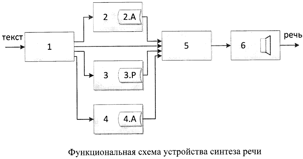 Устройство синтеза речи (патент 2606312)