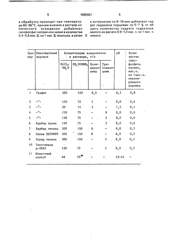 Способ нанесения никелевого покрытия на порошки (патент 1685601)