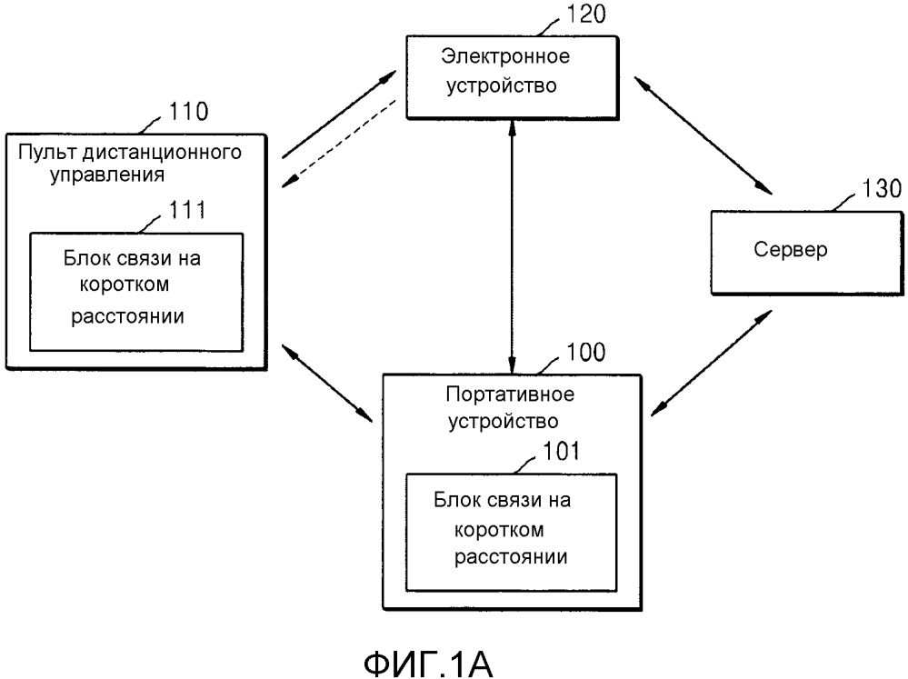 Способ и система для воспроизведения контента и компьютерно-читаемый носитель записи для этого (патент 2640727)