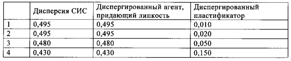 Активируемый нагреванием клей, склеивающий при надавливании (патент 2661568)