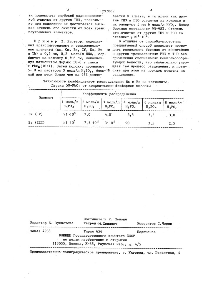 Способ ионообменного выделения берклия-250 из эйнштейния- 254 (патент 1293889)