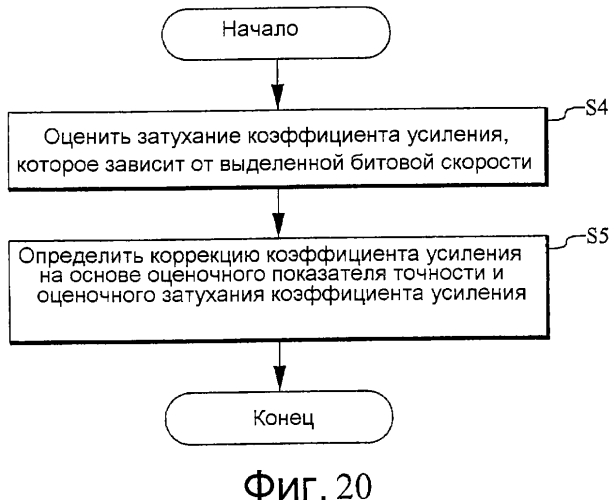 Коррекция коэффициента усиления после квантования при кодировании аудио (патент 2575389)