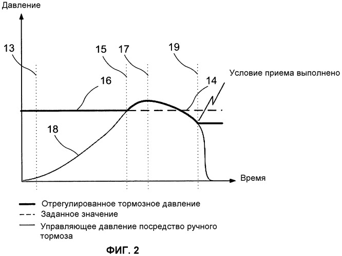 Тормоз отделочной машины (патент 2534845)