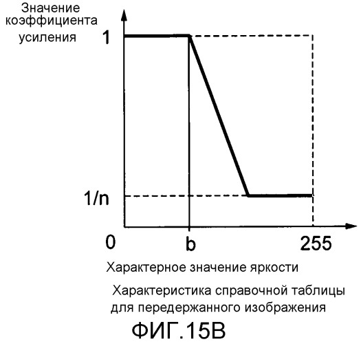 Устройство обработки изображений и способ управления таковыми (патент 2544793)