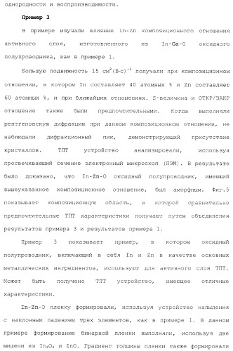 Полевой транзистор, имеющий канал, содержащий оксидный полупроводниковый материал, включающий в себя индий и цинк (патент 2371809)