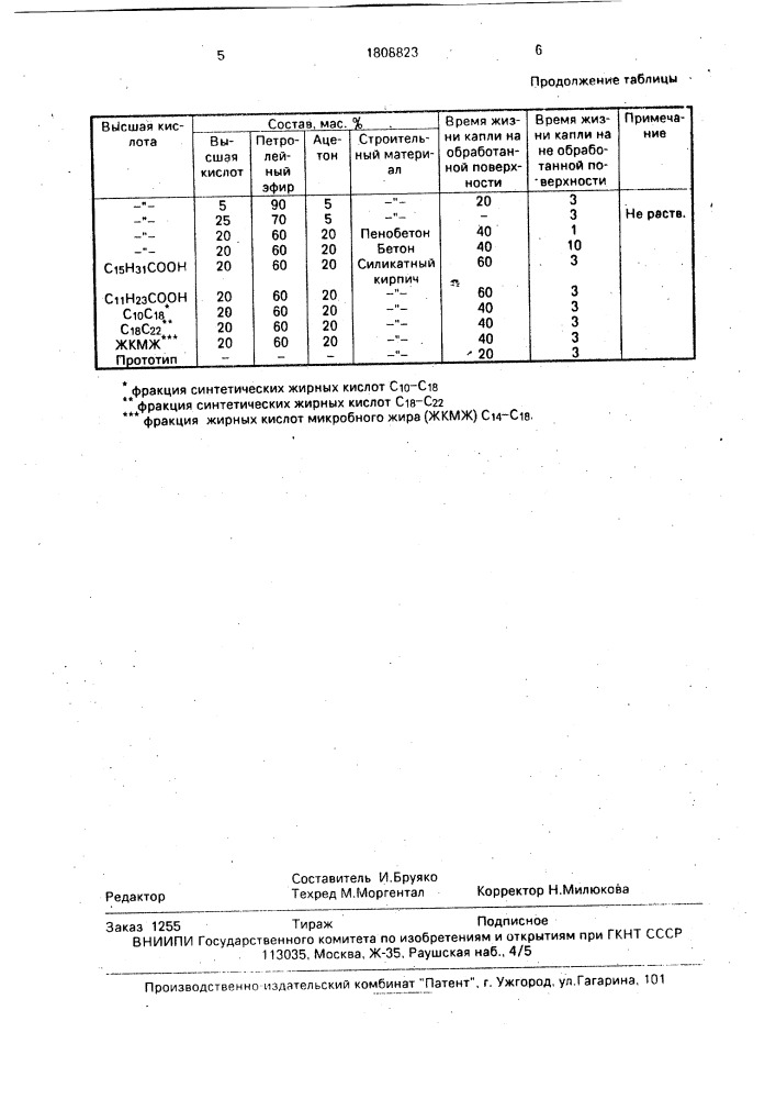 Состав для пропитки поверхности пористых стройматериалов (патент 1808823)