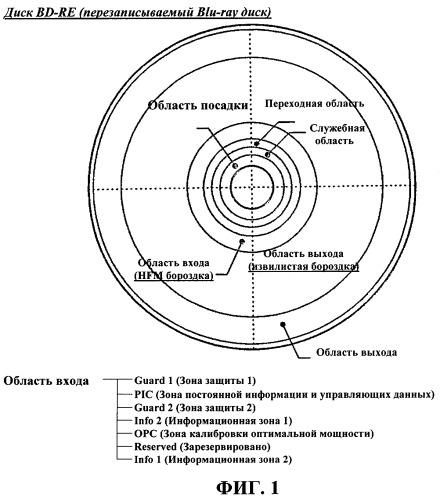 Способ управления информацией для защиты от копирования на носителе записи, носитель записи с информацией для защиты от копирования записанного на нем содержимого и способ воспроизведения для носителя записи (патент 2322707)