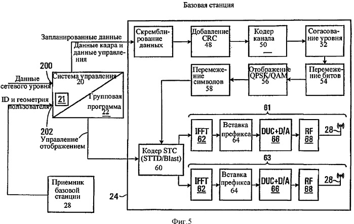 Способ беспроводной связи (варианты), базовая и мобильная станции (патент 2534015)