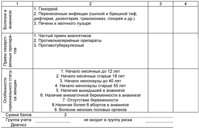 Способ отбора пациентов в группу риска заболевания раком мочевого пузыря (патент 2414848)