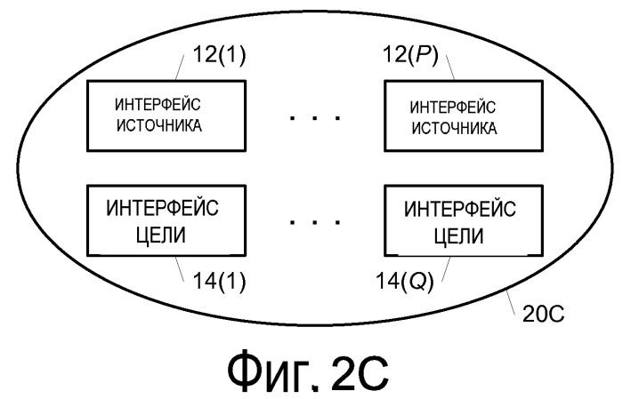 Сеть потока данных (патент 2511611)