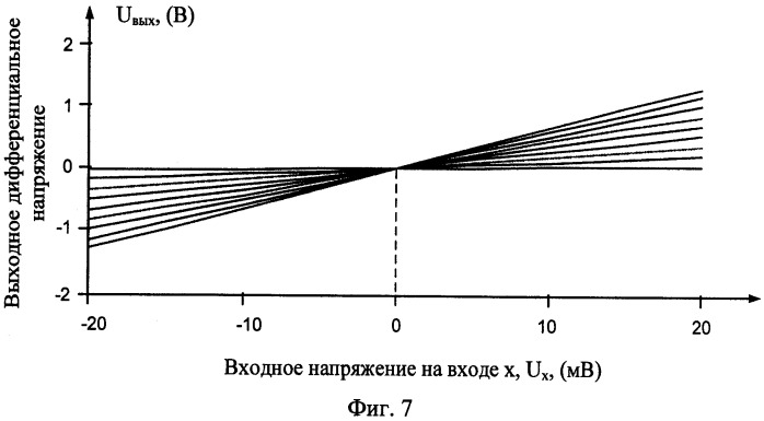 Дифференциальный усилитель с управляемым коэффициентом усиления (патент 2384935)