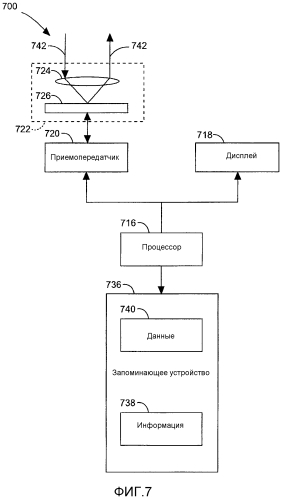 Устройство, системы и способы магнитного обнаружения (патент 2576627)