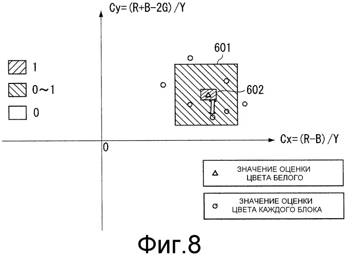 Устройство для обработки изображения, способ обработки изображения и программа (патент 2491760)