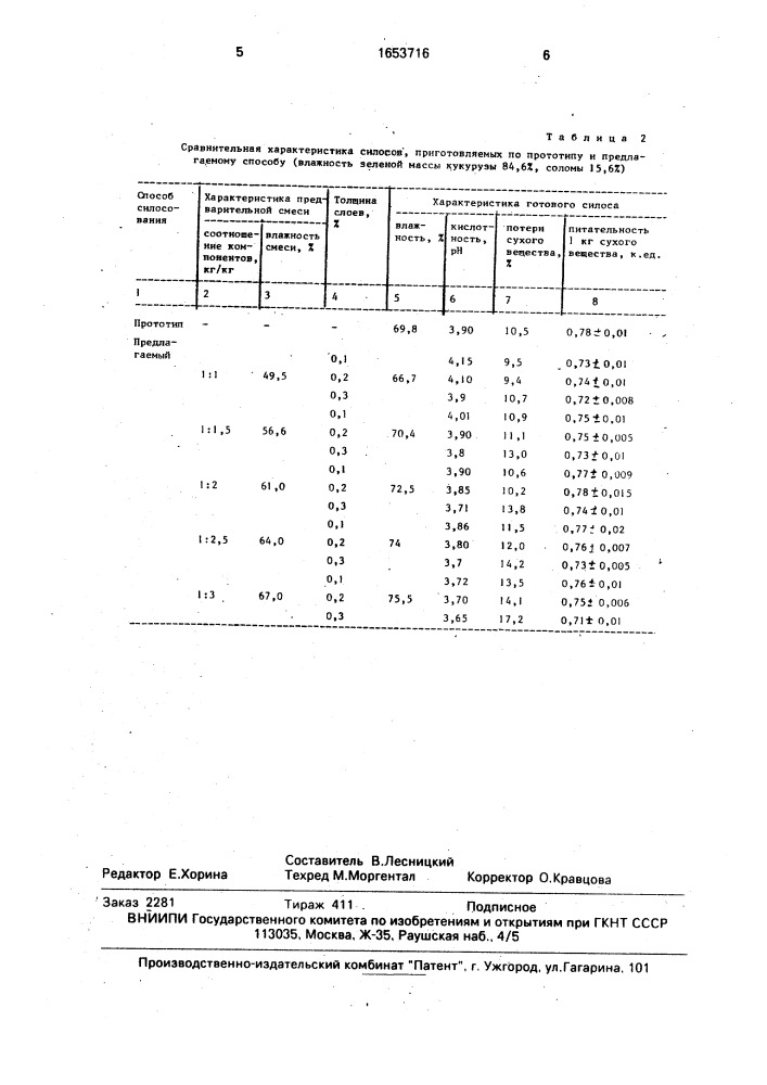 Способ силосования растительного сырья (патент 1653716)