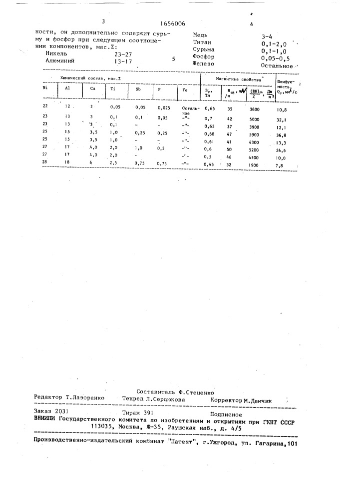 Сплав для постоянных магнитов (патент 1656006)