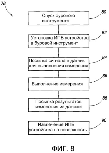 Система и способ исследований в процессе бурения (патент 2365751)