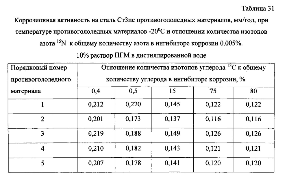 Способ получения твердого противогололедного материала на основе пищевой поваренной соли и кальцинированного хлорида кальция (варианты) (патент 2597108)
