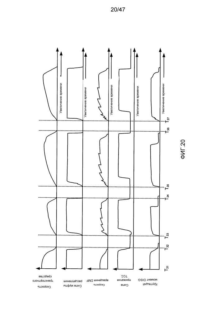 Способ приведения в действие привода на ведущие колеса транспортного средства с гибридным приводом (варианты) и система привода на ведущие колеса (патент 2640676)