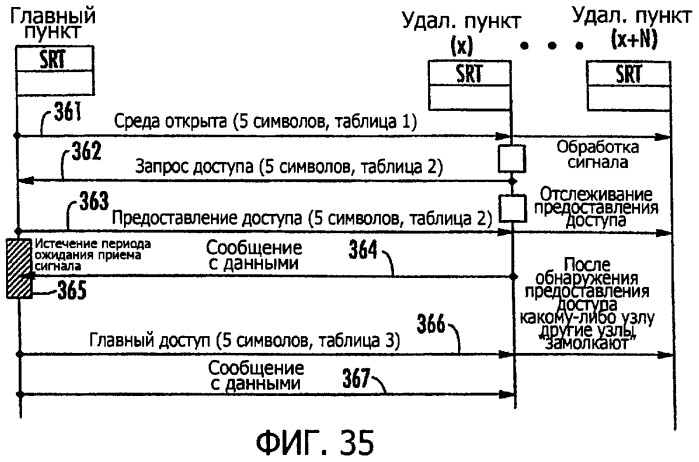 Система радиосвязи на основе приемопередатчиков с поддержкой совместного использования спектра (патент 2316910)