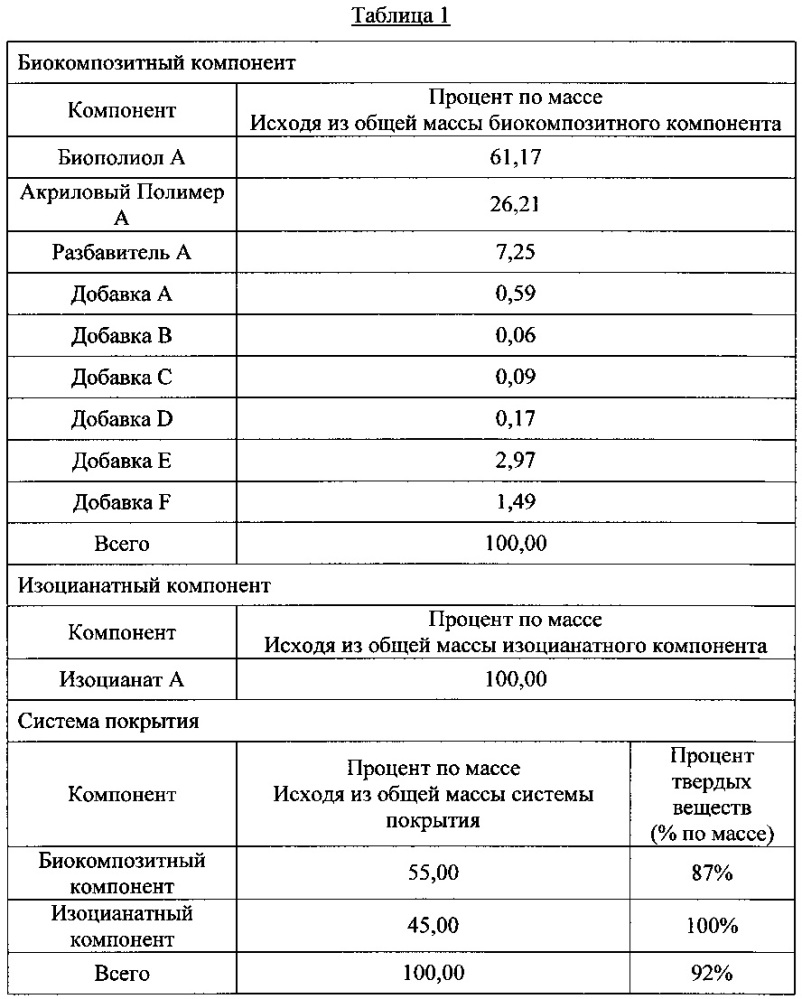 Система покрытия (патент 2667521)