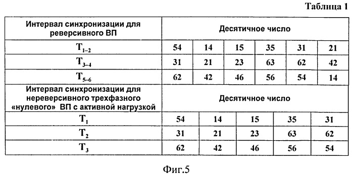 Устройство синхронизации (патент 2465709)