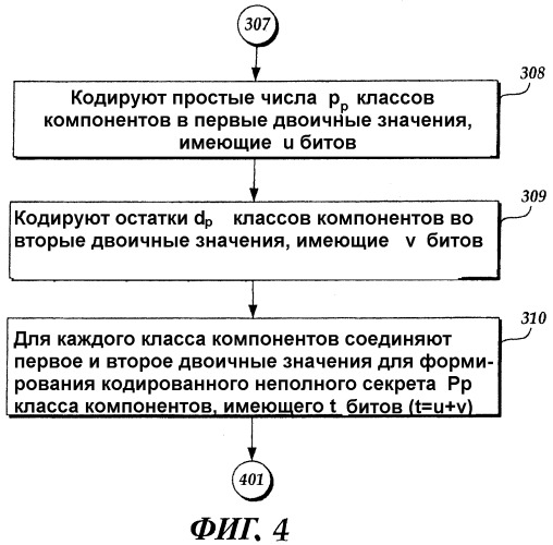 Система для связывания секретов с компьютерной системой, имеющей некоторый допуск на аппаратные изменения (патент 2348968)