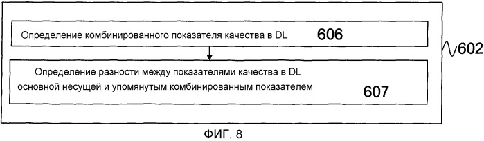 Способ и устройства в сети мобильной связи (патент 2504083)