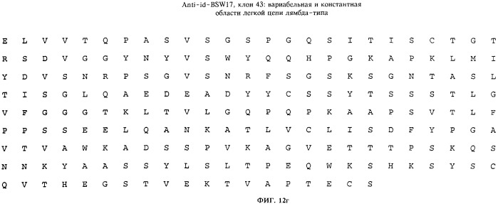 Антиидиотипическое антитело к антителам, ингибирующим связывание иммуноглобулина с его высокоаффинным рецептором (патент 2253655)