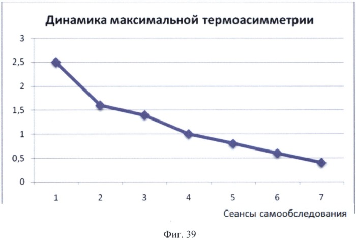 Способ мониторинга заболеваний (патент 2545423)