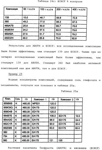 Композиция глифосата калия (патент 2335899)