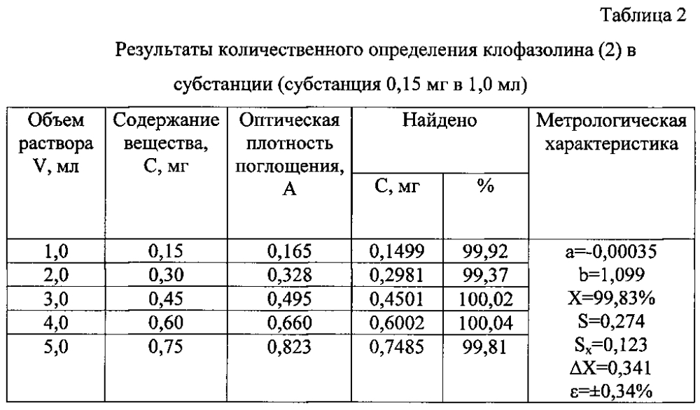 Способ количественного определения производных имидазола (группы имидазолина) (патент 2597787)