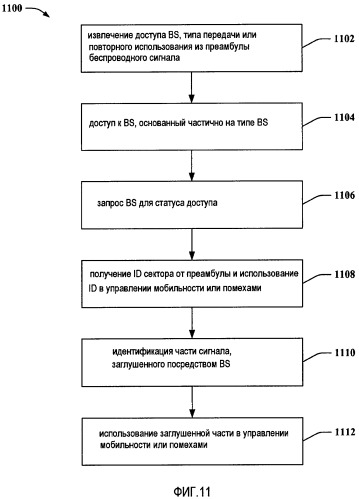 Структура преамбулы для беспроводного сигнала (патент 2454038)