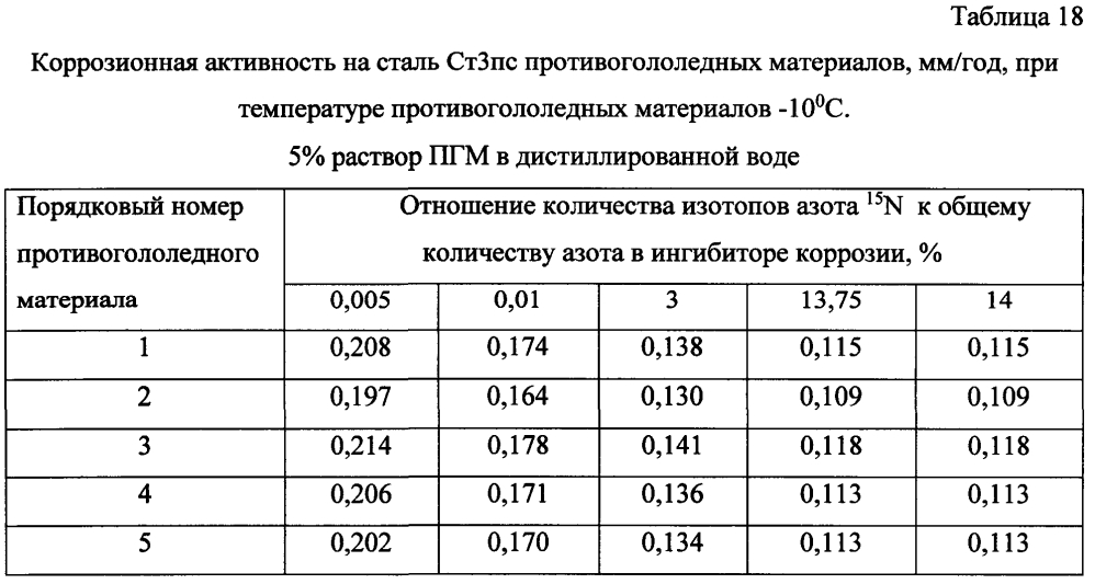 Способ получения твердого противогололедного материала на основе пищевой поваренной соли и кальцинированного хлорида кальция (варианты) (патент 2604219)