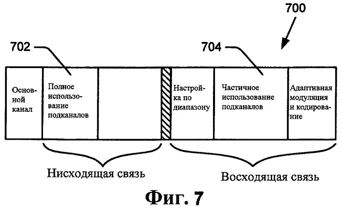 Схема передачи сообщений управления мощностью (патент 2447582)