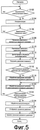 Устройство измерения кровяного давления, носитель записи, который записывает программу выведения значений кровяного давления, и способ выведения значений кровяного давления (патент 2454926)