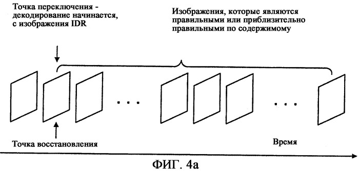 Переключение потока на основе постепенного восстановления при декодировании (патент 2328086)
